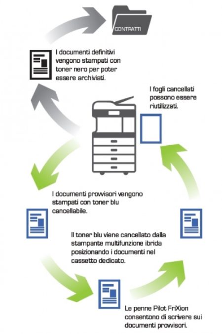 Flusso-di-stampa2_